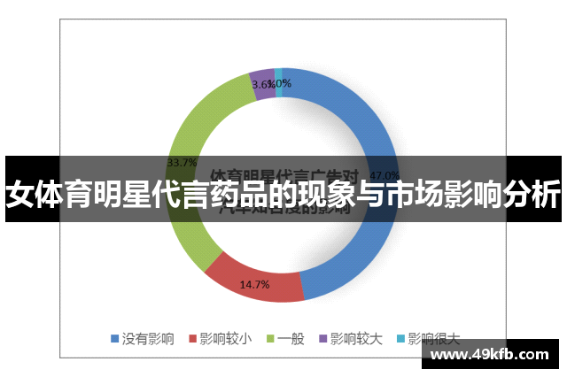 女体育明星代言药品的现象与市场影响分析